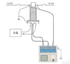 Basic steps of transformer used in CT test