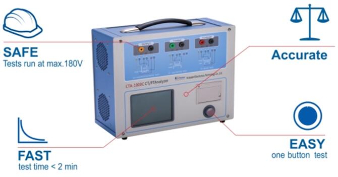 CT Tester