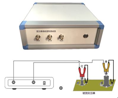 Winding connection method of transformer winding deformation tester